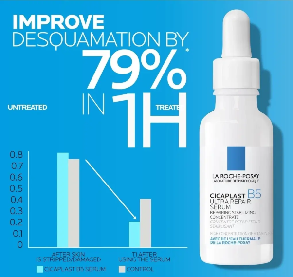 La Roche-Posay Cicaplast B5 Serum – Reparación y Calma