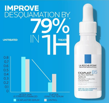 La Roche-Posay Cicaplast B5 Serum – Reparación y Calma